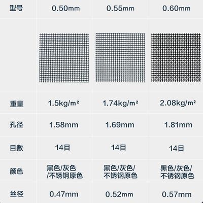 304ステンレス鋼線網 0.21mm 防盗窓スクリーン